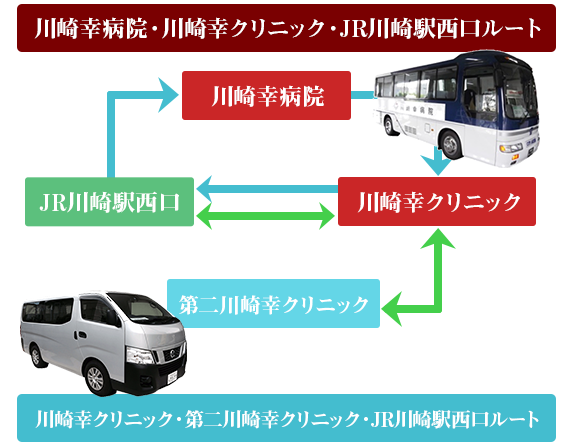 交通アクセス 社会医療法人財団 石心会 川崎幸病院