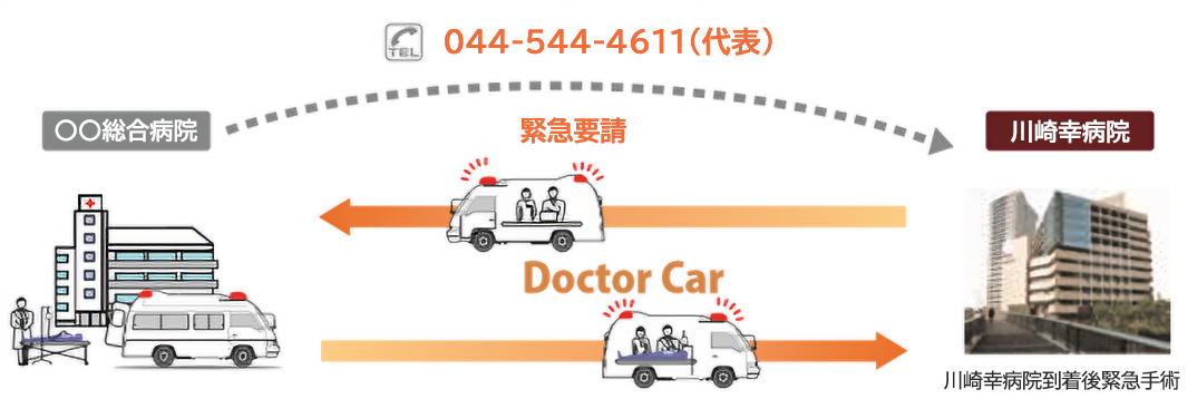 DrCar