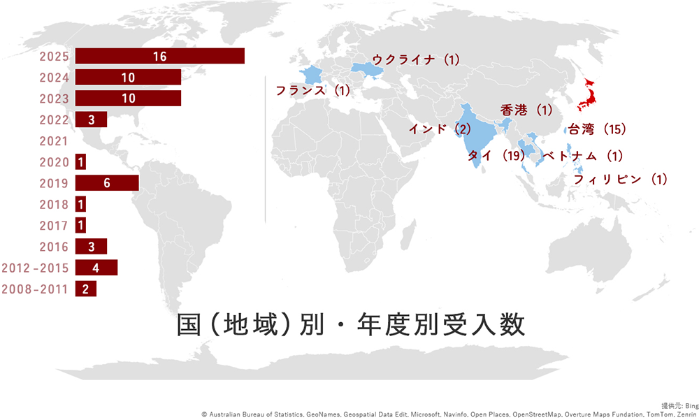 研修生受け入れ